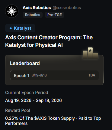 A social media post from Axis Robotics (@axisrobotics) promoting their 'Katalyst' Axis Content Creator Program, showing a leaderboard for Epoch 1 (8/19-9/18) with a reward pool of 0.25% of the $AXIS token supply.