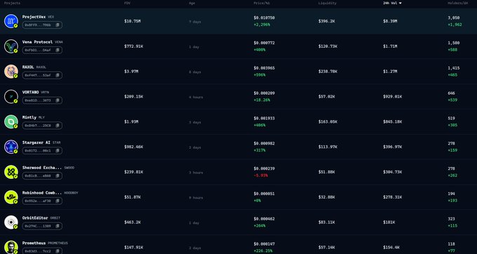 The image displays a cryptocurrency tracking dashboard listing various tokens including VEE, Vein Protocol, RADDIO, VOXTARD, MINTY, Stargaze, Sherwood Excha..., Robinhood Comb..., OrbitSitter, and PrimeGlosa with their respective FDV, market caps, prices, liquidity, and 24-hour volume metrics. The post highlights Robinhood Crypto's ecosystem with notable gains from MEME+ doubling and CASHCAT reaching a 1B valuation, suggesting the dashboard reflects this bullish crypto activity.