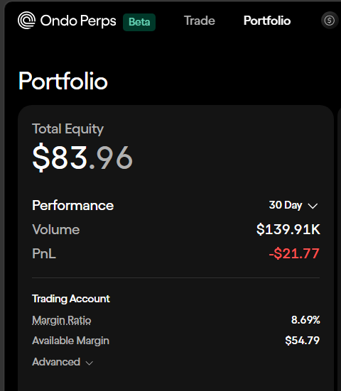 A screenshot of the Ondo Perps "Portfolio" page displays a Total Equity of $83.96, with a 30-day PnL of -$21.77 against $139.91K in trading volume, illustrating the high-volume, low-cost bot trading activity mentioned in the post.