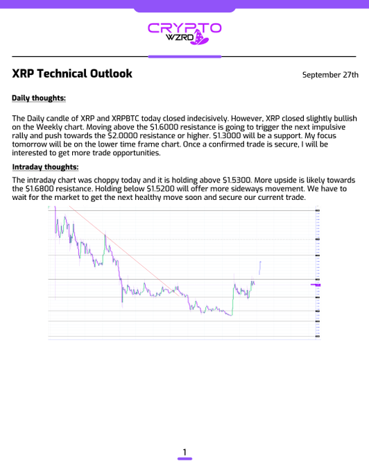 A CryptoWZRD "XRP Technical Outlook" dated September 27th, analyzing XRP and XRPBTC with resistance levels at $1.6000 and $2.0000, and support at $1.3000.