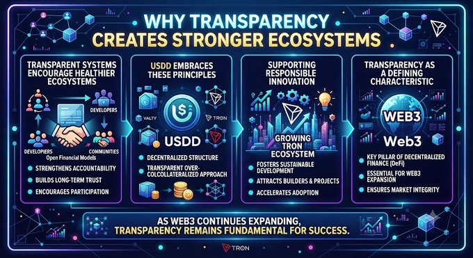 A promotional infographic titled 'WHY TRANSPARENCY CREATES STRONGER ECOSYSTEMS' highlighting USDD and Web3 with sections on ecosystem principles, innovation support, and Web3's defining characteristics.