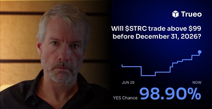 The image shows Michael Saylor alongside a Trueo prediction market chart asking "Will $STRC trade above $99 before December 31, 2026?" with a current "YES Chance" of 98.90%, illustrating STRC's strong recovery from its late-June low of $71.20 mentioned in the post.