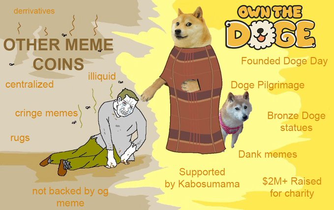 A promotional graphic titled 'OWN THE DOGE' comparing 'OTHER MEME COINS' (labeled with derivatives, centralized, illiquid, cringe memes, rugs, not backed by og meme) featuring a sad wojak, against a Doge-themed Doge Pilgrim, Bronze Doge statues, dank memes, supported by Kabosumama, and $2M+ raised for charity.