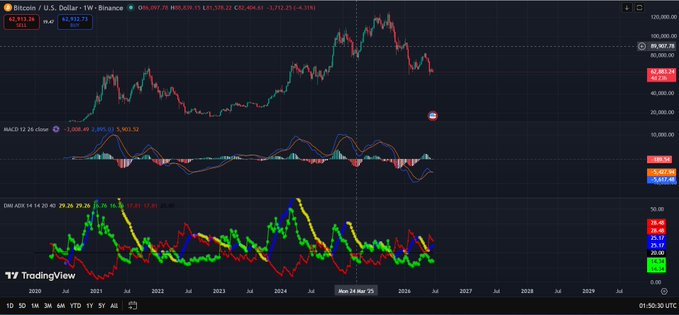 The image shows a computer screen displaying a stock price chart with various graphs representing different aspects of the stock market, such as price movements over time or relationships between different stocks. The main focus of the chart is Bitcoin, which has experienced significant ups and downs in recent months. This can be seen through the fluctuations on the graph. Other stock symbols are also present on the screen, providing a broader context for understanding the overall market situation.