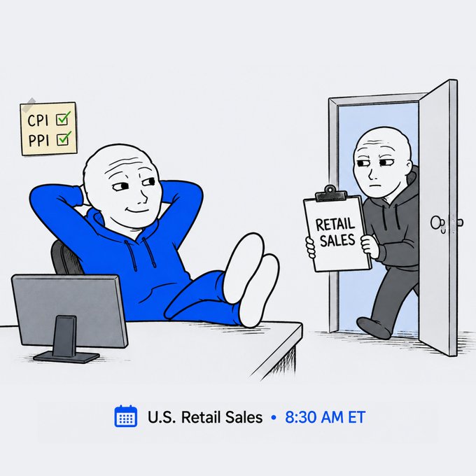 A relaxed trader leans back in his chair with his feet up after checking off CPI and PPI on his wall, while a somber figure labeled "Retail Sales" enters the room holding a clipboard, hinting at potential discomfort for the rally. The caption at the bottom reads "U.S. Retail Sales • 8:30 AM ET," setting the stage for the market's next reaction.