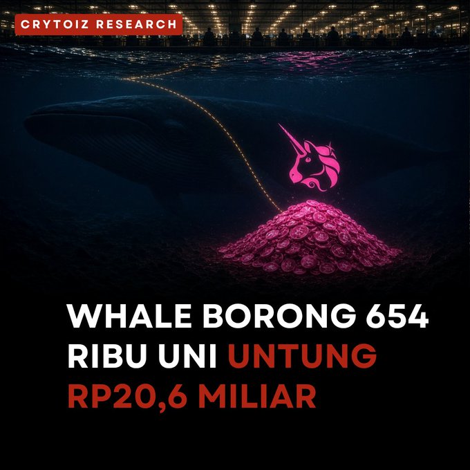 A Crytoiz Research promotional graphic featuring a whale and a unicorn logo above a pile of coins, with text in Indonesian reading "WHALE BORONG 654 RIBU UNI UNTUNG RP20,6 MILIAR" (Whale bought 654 thousand UNI, profit 20.6 billion Rupiah).