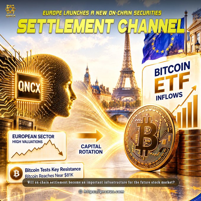 A promotional graphic for QNCX titled "EUROPE LAUNCHES A NEW ON-CHAIN SECURITIES SETTLEMENT CHANNEL" featuring the Eiffel Tower, EU flag, a Bitcoin, and text about "BITCOIN ETF INFLOWS" and "Bitcoin Reaches Near $81K".