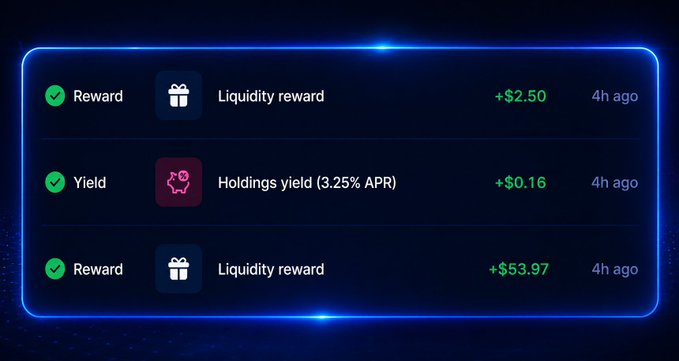 Dark-themed earnings dashboard showing reward notifications: Liquidity reward +$2.50, Holdings yield (3.25% APR) +$0.16, and Liquidity reward +$53.97, all from 4h ago.