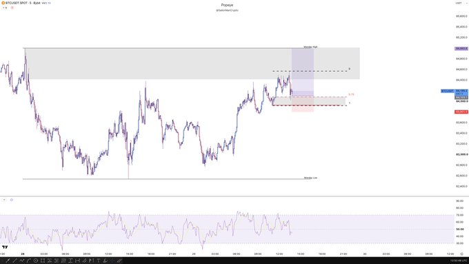 The image displays a BTCUSDT 1-minute short-term trading chart on TradingView, featuring a scalp long setup with visible key levels including 85,899.7 high, 85,519.0 current price, 85,484.2, 85,409.7, 85,400.4, 85,300, and 85,066.5 low, along with a highlighted entry zone near 85,250 and a target area around 85,800 marked with a "20,000.1 Stop" annotation. The chart includes an RSI indicator at the bottom and shows the recent price action attempting to bounce from support for a short-term long scalp trade.