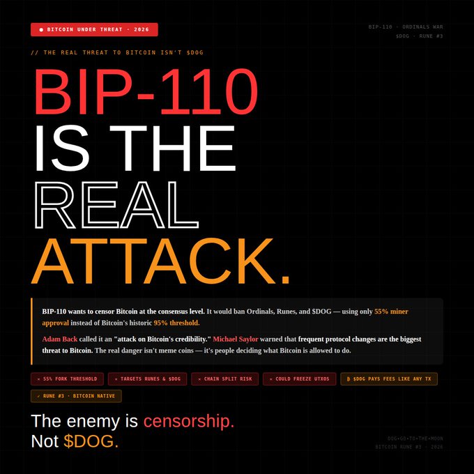 A dramatic poster titled "BIP-110 IS THE REAL ATTACK" under "BITCOIN UNDER THREAT - 2026," arguing that BIP-110 would censor Bitcoin at the consensus level by banning Ordinals, Runes, and $DOG with only 55% miner approval instead of Bitcoin's 95% threshold, concluding "The enemy is censorship. Not $DOG."