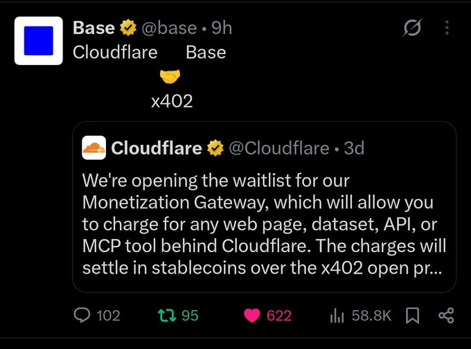 A tweet from @base shared 9 hours ago shows the handshake emoji "🤝" between "Cloudflare" and "Base," quoting a 3-day-old post from @Cloudflare (@Cloudflare) announcing the opening of their Monetization Gateway waitlist, which will enable charging for any web page, dataset, API, or MCP tool behind Cloudflare, with charges settling in stablecoins over the x402 open protocol. The post received 102 replies, 95 reposts, 622 likes, and 58.8K views, highlighting the partnership between Cloudflare and Base on the x402 protocol to bring onchain stablecoin payments to Cloudflare's vast internet infrastructure.