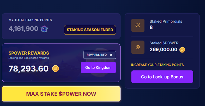 Staking dashboard showing 4,161,900 total staking points, $POWER rewards of 78,293.60, 8 staked Primordials, and 269,000.00 staked $POWER, noting the staking season ended.