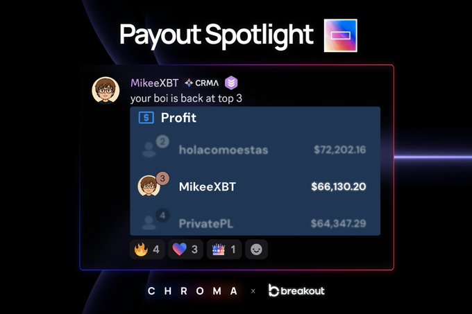 The image features a screenshot of a social media post about a boy named Mikee who has made $66,000 through cryptocurrency trading at least 16 days ago. The post highlights his exceptional achievement and the profitability he has gained from his venture. The screenshot is in focus on MikeeXBT's post, showing him as the main subject and the title of the post clearly displayed: "Payout Spotlight". This information suggests that the post might be about Mikee XBT's accomplishment or the cryptocurrency trading industry.