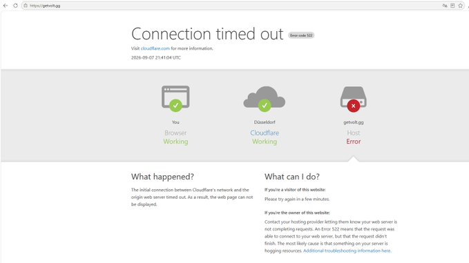 A Cloudflare "Connection timed out" error page (Error code 522) is displayed for getvolt.gg, showing the website is currently offline. The image serves as visual proof supporting the claim that the Vietnamese TCG project's website has gone offline, consistent with the described "rug pull" scenario.