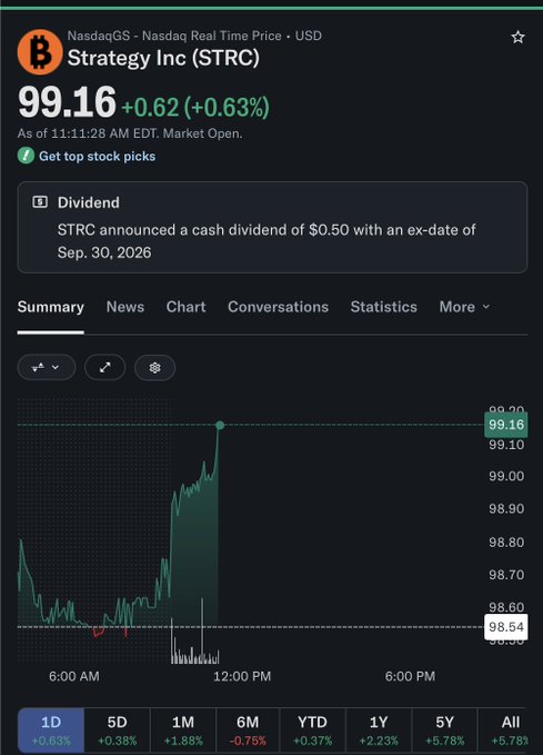 A stock chart screenshot showing Strategy Inc (STRC) trading at $99.16, up $0.62 (+0.63%), with a dividend announcement of $0.50 cash dividend ex-date Sep. 30, 2026.