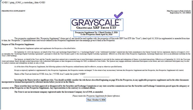 An SEC filing (424B3) for the Grayscale XRP Trust ETF ($GXRP), dated October 5, 2026, formally supplements the prospectus by adding Anchorage Digital as a custodian and enabling in-kind creations and redemptions for the fund.