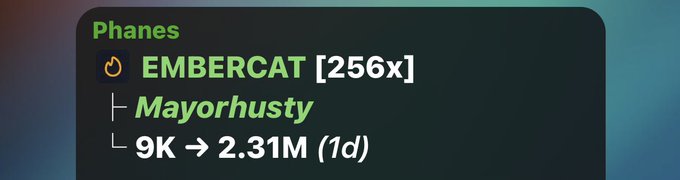 A trading app notification showing 'Phanes' with an 'EMBERCAT [256x]' token under 'Mayorhusky' with a 9K to 2.31M gain in 1 day.