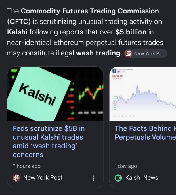 A social media post about the Commodity Futures Trading Commission (CFTC) scrutinizing over $5 billion in unusual Kalshi Ethereum perpetual futures trades for potential illegal wash trading, sourced from the New York Post.
