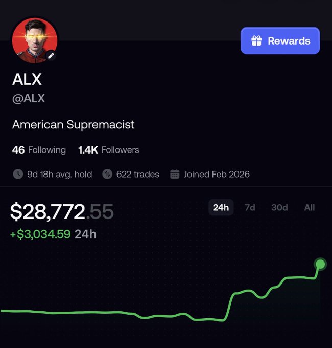 The image shows a profile page for user "ALX" (@ALX) with the bio "American Supremacist," displaying 46 following, 1.4K followers, 622 trades, and a portfolio value of $28,772.55 with a 24-hour gain of +$3,034.59 shown via an upward-trending green chart. The post promotes following the account via fomo.family, which appears to be a copy-trading platform where users can track and replicate this trader's profitable activity.