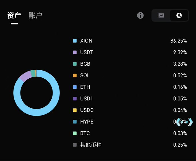 The image displays a screenshot of a computer screen displaying information about Bitcoin, including its current price, various other statistics such as transactions, and details of exchanges like Xion and USDC. The information provided may be useful for understanding Bitcoin trading trends or analyzing market activity.