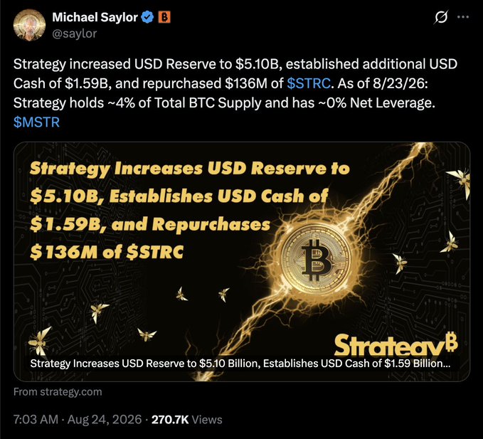 A tweet from Michael Saylor (@saylor) announcing that Strategy increased USD Reserve to $5.10B, established additional USD Cash of $1.59B, and repurchased $136M of $STRC, noting Strategy holds ~4% of Total BTC Supply. Tickers: $MSTR, $STRC.