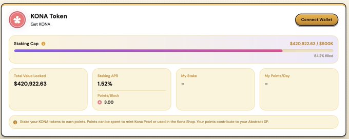 KONA Token dashboard showing Get KONA staking interface with a staking cap of $420,922.63/$500K (84.2% filled), 1.52% staking APR, 3.00 points/block, and a Connect Wallet button.