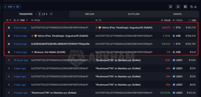 A blockchain transaction history screen showing transfers over the last 4 weeks, with recent inflows from wallets like 'Velora (Prex. ParaSwap)' and 'Binance: Hot Wallet' involving ETH, ARB, and USDC tokens.