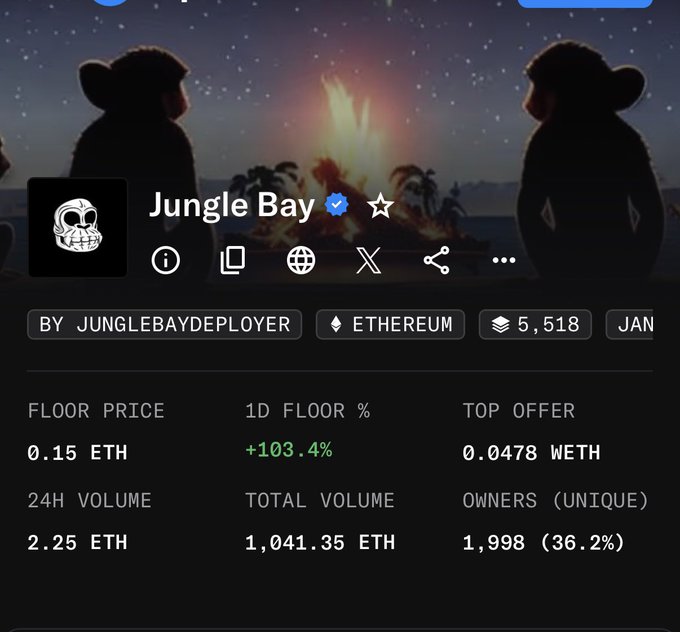 The image shows an OpenSea collection page for "Jungle Bay," an Ethereum NFT collection by JungleBayDeployer, featuring a floor price of 0.15 ETH (+103.4% in 24h) with a 24H volume of 2.25 ETH and 1,998 unique owners. The collection's icon displays a skull, and the backdrop features silhouetted monkeys around a campfire, suggesting the artwork theme referenced in the Jungle Bay Animal Crossing tag.