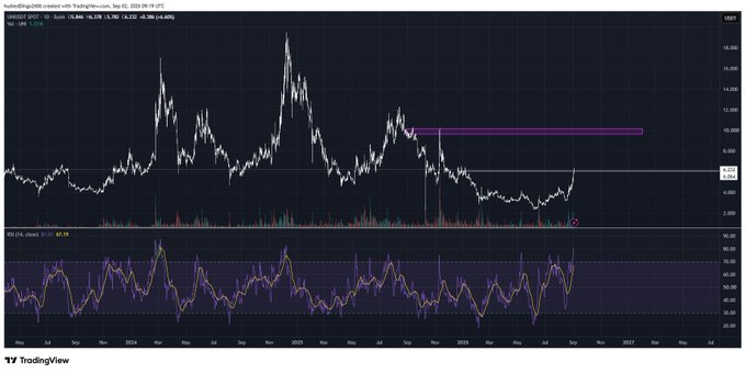A TradingView chart of US100 futures showing price action with technical analysis, including an RSI indicator below and purple horizontal lines marking resistance levels.