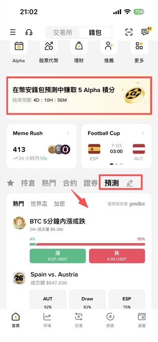 A mobile trading app interface in Chinese showing crypto and prediction markets, with a highlighted banner offering '5 Alpha points' for predictions and a Spain vs. Austria match at 03:00.