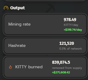 A dashboard showing $KITTY mining output stats: 978.49 KITTY/day mining rate (~$316.74/day), 121,520 hashrate (0.3% of network), and 839,074.5 KITTY burned (~$271,608.42 removed from supply), supporting the post's projection of $316 daily earnings from the KittyPonzi scheme.