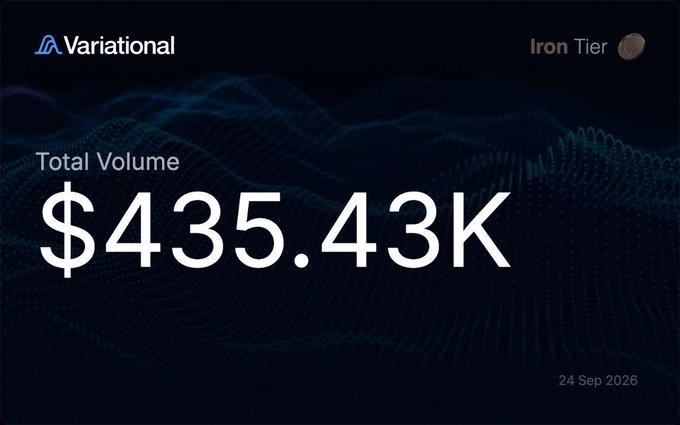 A dashboard from Variational showing an 'Iron Tier' status with a Total Volume of $435.43K dated 24 Sep 2026.