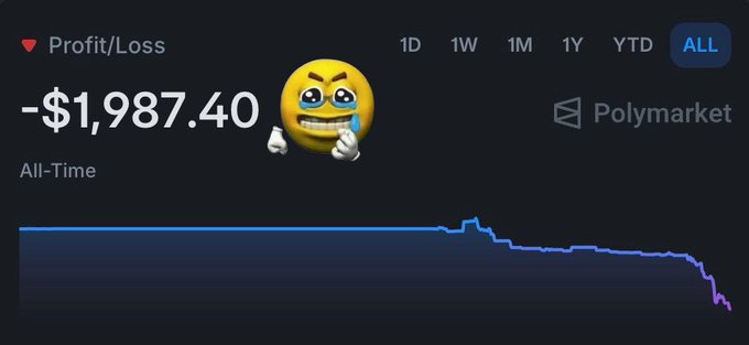 Polymarket profit/loss dashboard showing an all-time loss of -$1,987.40 with a crying/pleading emoji and a declining line graph.