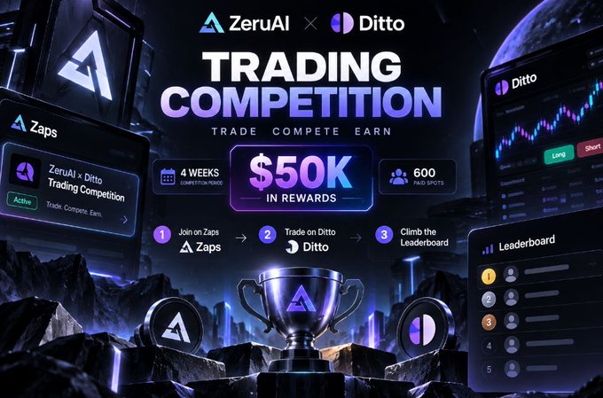 A promotional image for a 'ZeruAI x Ditto TRADING COMPETITION' offers '$50K IN REWARDS' across a '4 WEEKS COMPETITION PERIOD' with 600 'PAID SPOTS' available.