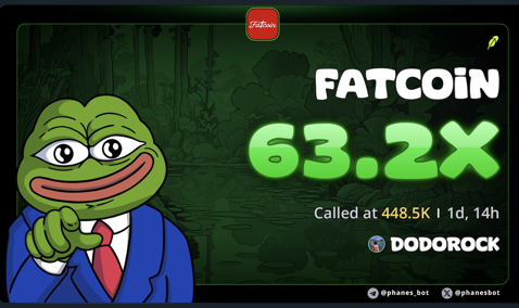 A meme-style graphic featuring a Pepe the Frog character pointing at bold green text reading 'FATCOIN 63.2X Called at 448.5K' alongside a DODOROCK logo, branded with Follow, @phanes_hot, and @phaneshot.