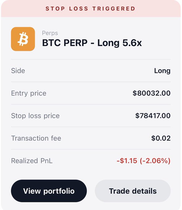 A mobile app notification showing 'STOP LOSS TRIGGERED' for a 'BTC PERP - Long 5.6x' position with an entry price of $80032.00, stop loss at $78417.00, and a realized PnL of -$1.15 (-2.06%).