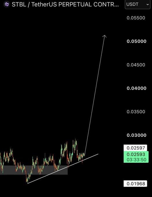 A candlestick chart of the STBL/USDT perpetual contract is shown, with the current price highlighted at 0.02597 and a recent low marked at 0.01968. An ascending trendline supports the price action, while a hand-drawn arrow illustrates a bullish breakout projection toward the 0.05 target, aligning with the post's long entry zone of 0.02590–0.02660 and upside targets of 0.03, 0.04, 0.05, and 0.06.