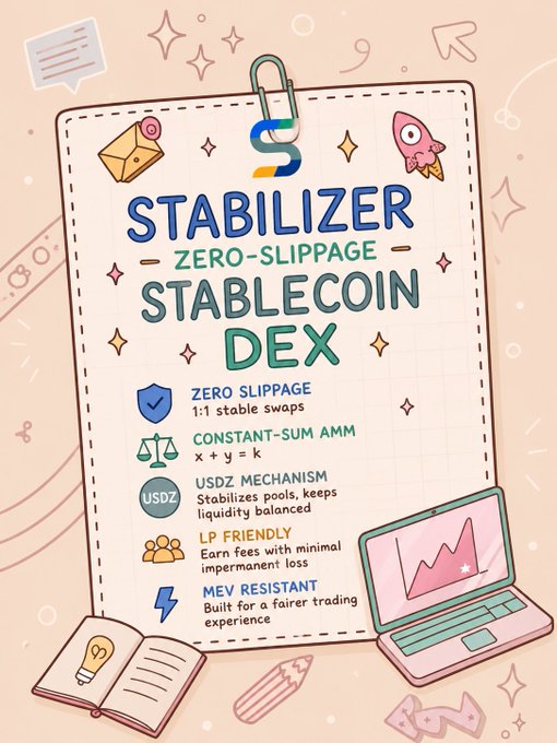 A pastel illustrated infographic titled "STABILIZER - ZERO-SLIPPAGE STABLECOIN DEX" highlights features including zero slippage with 1:1 stable swaps, a constant-sum AMM (x + y = k), a USDZ mechanism for stabilizing pools and balanced liquidity, LP-friendly fees with minimal impermanent loss, and MEV-resistant trading, visually echoing the post's focus on StabilizerFi's stablecoin liquidity design and slippage reduction.