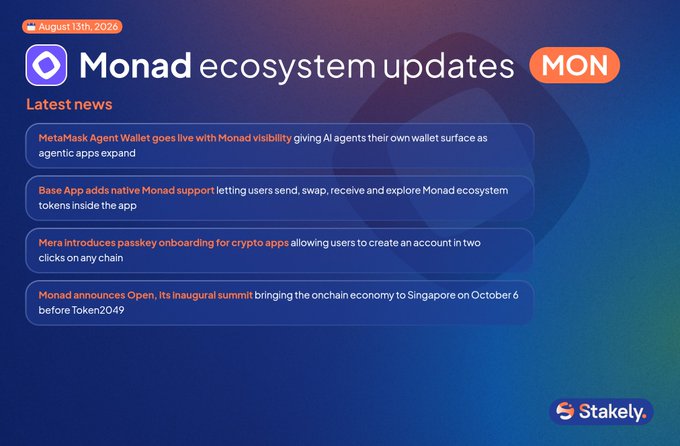 An August 13th, 2024 "Monad ecosystem updates" news graphic with a "MON" ticker, listing four updates including MetaMask Agent Wallet going live with Monad visibility, Base App adding native Monad support, Mera introducing passkey onboarding, and Monad announcing its Open inaugural summit in Singapore on October 6.