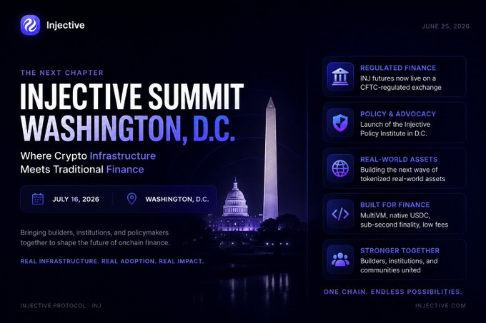 Promotional graphic for the Injective Summit on July 16, 2026 in Washington, D.C., featuring the Washington Monument and U.S. Capitol backdrop, with key themes including regulated finance, the launch of the Injective Policy Institute, real-world assets, and sub-second finality via MultiVM and native USDC.