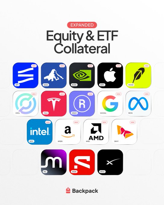 A Backpack promotional graphic titled 'EXPANDED Equity & ETF Collateral' displays logos for various stocks and ETFs including SHEL, SQEQ, NVDA, AAPL, HOOD, CRCL, TSLA, DRAN, GOOGL, META, INTC, AMZN, AMD, SKY, MSTR, GME, and SRFM.