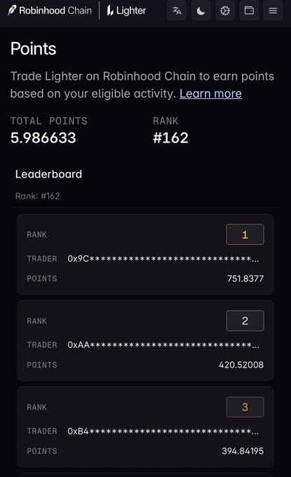 Mobile app screenshot of a Robinhood Chain 'Points' leaderboard showing a total of 5.986633 points at rank #162, with the top traders listed as ranked 1, 2, and 3.