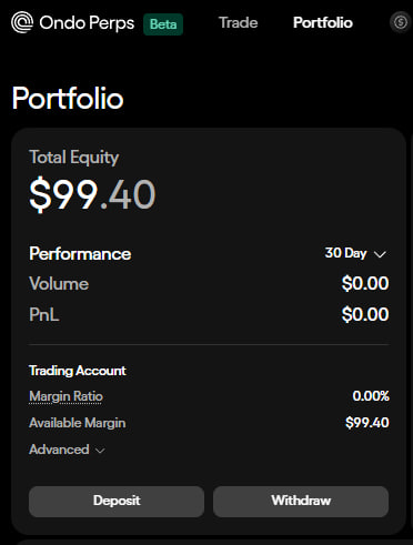 An Ondo Perps (Beta) portfolio screen showing Total Equity of $99.40 with $0.00 volume and PnL, 0.00% margin ratio, and $99.40 available margin, with Deposit and Withdraw buttons.