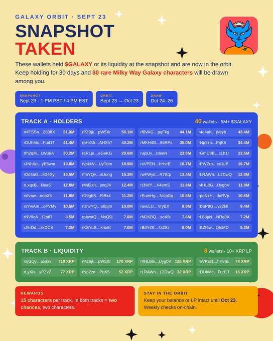 An infographic titled 'GALAXY ORBIT · SEPT 23 SNAPSHOT TAKEN' listing Track A holders with $GALAXY amounts and Track B liquidity providers with XRP amounts.