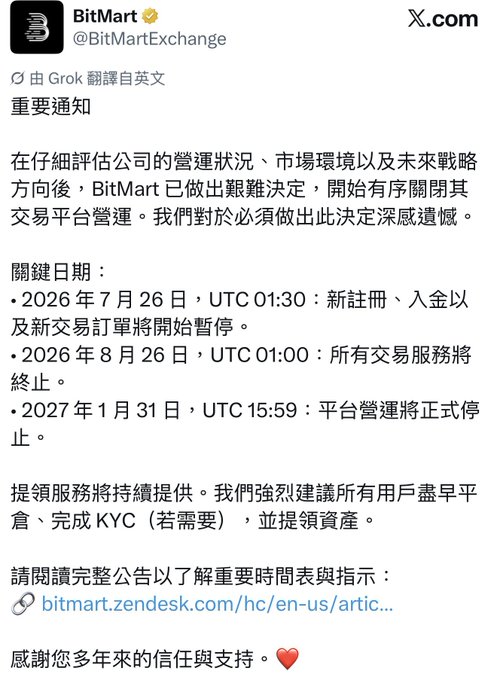 A tweet from BitMart (@BitMartExchange) announcing the shutdown of its exchange platform, with key dates including July 26, 2026 for suspension of new registrations/deposits/trades, August 26, 2026 for termination of trading services, and January 31, 2027 for complete platform shutdown.