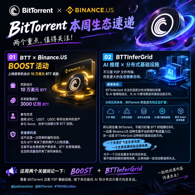 A promotional graphic for 'BitTorrent 本周生态速递' highlighting a 'BTT x Binance.US BOOST' activity with a total reward of 3000亿 BTT, and a section on 'BTTInferGrid' focusing on AI and decentralized infrastructure.