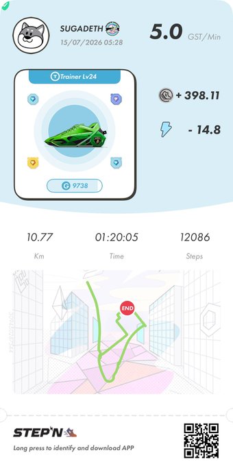A STEPN app screenshot showing user 'SUGADETH' with a green sneaker at Trainer Lv24, stats including 5.0 GST/Min, +398.11, -14.8, and activity data of 10.77 Km, 01:20:05 time, and 12086 steps.