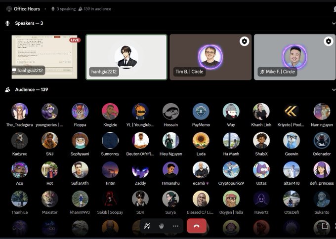 A Twitter Spaces 'Office Hours' audio room with 3 speakers (hanhgia2212, Tim B., Mike F.) and an audience of 139, showing numerous attendee avatars.