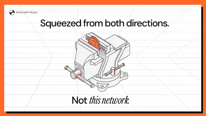 The image, branded with the Perceptron logo, shows a bench vise gripping a coin with the headline "Squeezed from both directions" and the caption "Not this network." It visually reinforces the post's point that AI companies relying on rented compute are caught between rising H100 rental rates and falling token prices—a squeeze Perceptron avoids since its model isn't priced on either curve.
