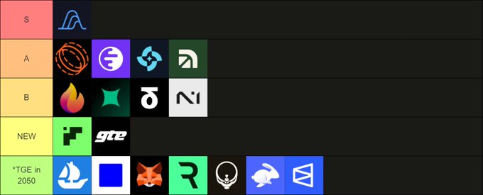 A tier list ranking various cryptocurrency or tech projects from S tier down to '*TGE in 2050' tier, featuring logos for projects like Gala, EGLD, Theta, RUNE, FLARE, gtc, Near, Render, and others.